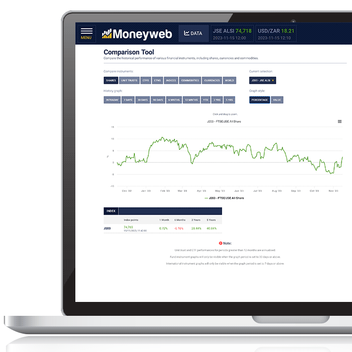 Moneyweb Insider Gold